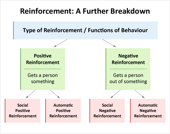 Mandela Effect Debunked Reinforcing consequences